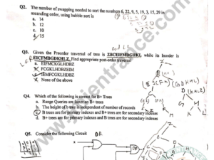 MTech Computer Engineering 2022 - Jamia Entrance Question Paper