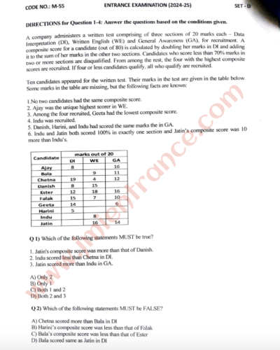 jamia-mba-full-time-2024-entrance-question-paper-pdf-free-download